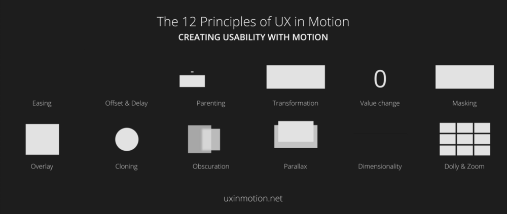 12-Princípios-do-UX-no-Motion